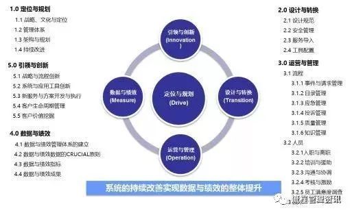 企業績效管理，這些流程圖老板必須要懂