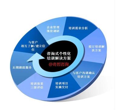 以四圈績效與持續改進為核心，構建“德能行績”一體化的卓越組織管理體系