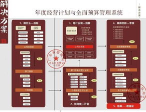 任正非管理哲學 缺少結果導向，一切都是無用功